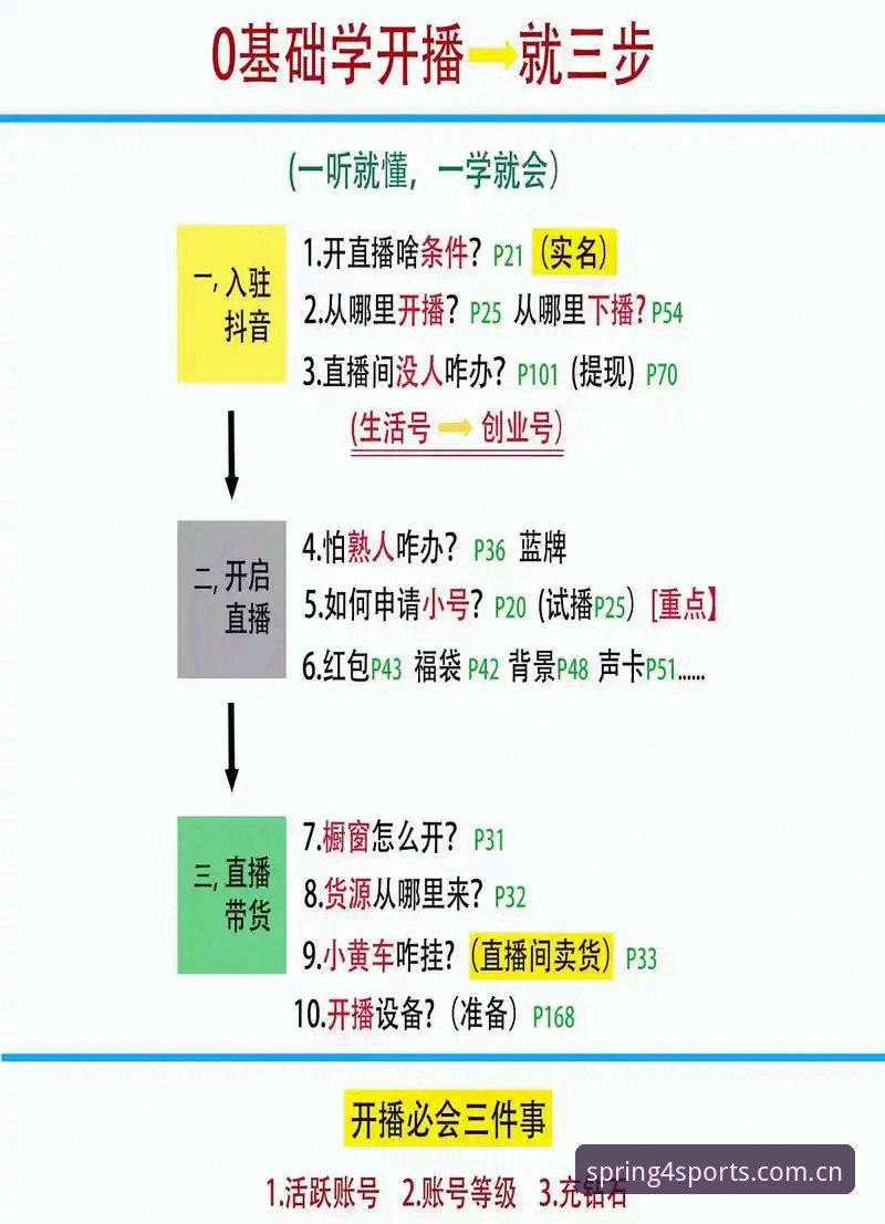 体育赛事直播攻略:从入门到精通的完整操作教程